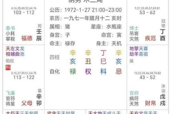 八字格局测试
