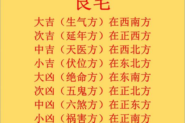 六秀方位吉凶图