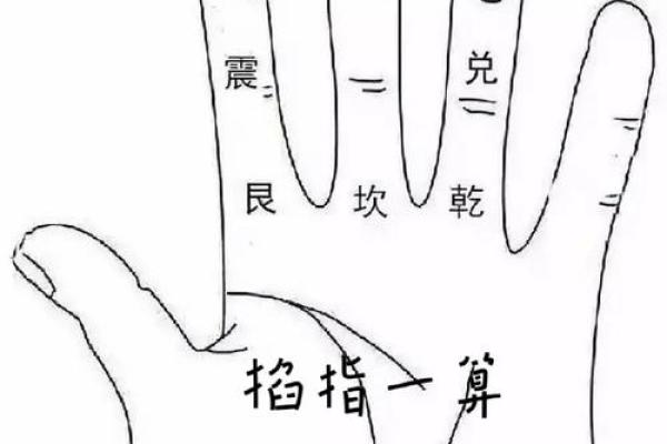 八字断生死