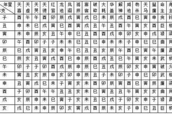 紫微斗数之诸星值限年运气推断:禄存星之限年 紫微斗数之诸星值限年运气推断:禄存星之限年