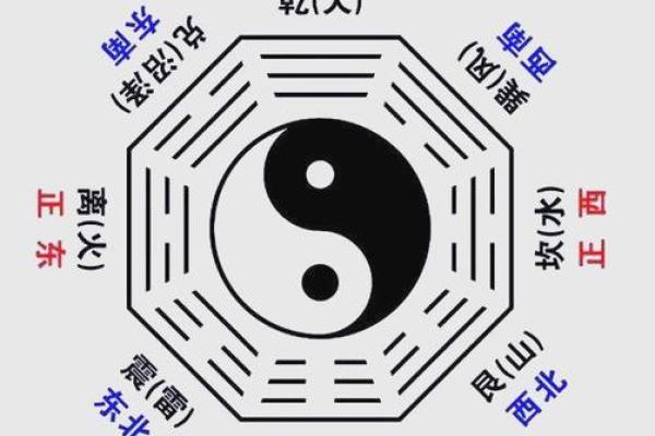 八卦留不住钱财风水格局