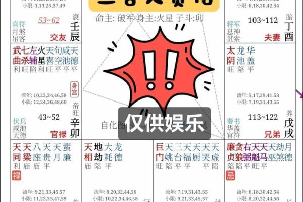紫薇斗数和周易
