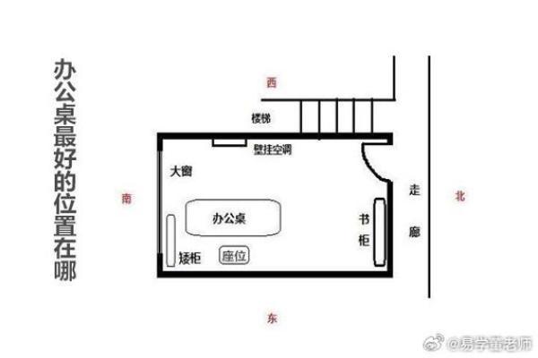老板办公室风水布局有哪些注意事项