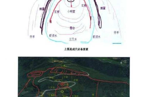 揭秘大富大贵的阴宅风水是怎样的