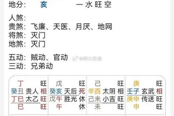 八字喜用神土姓名三个字全是土吗