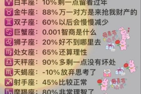 唯一能克巨蟹座的星座 把巨蟹座吃得死死的三大星座