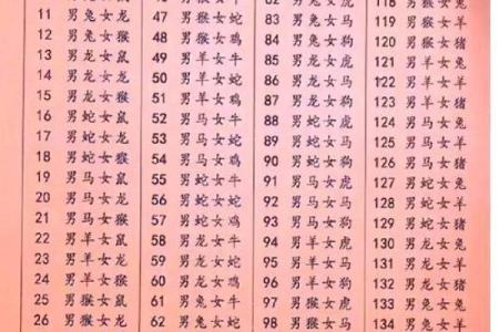 夫妻配对，对照看看。