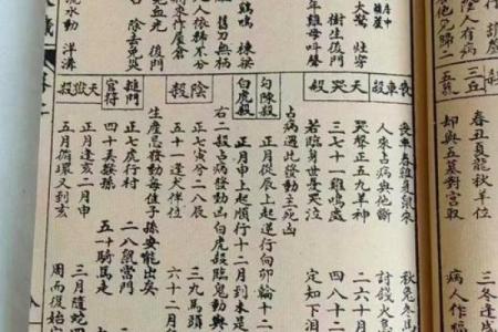 六爻断生死秘诀详解，八字断生死解析