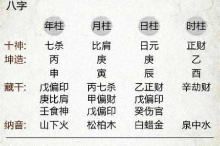 测名字和八字算命准不准