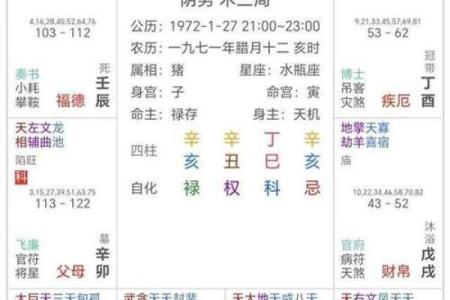 八字格局测试
