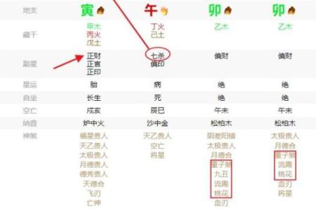 命带桃花，带桃花的八字特点，查命格桃花的方法