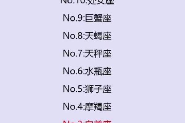 十二星座男生标准身高