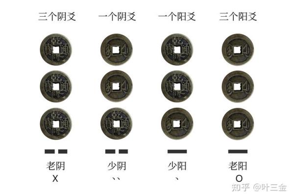 六次硬币算命
