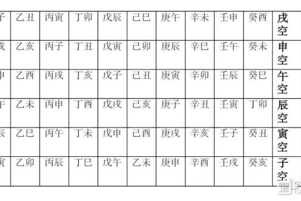 八字月支申酉讲,八字空亡详解