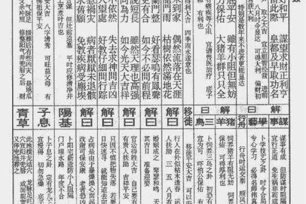 灵签解签大全60签