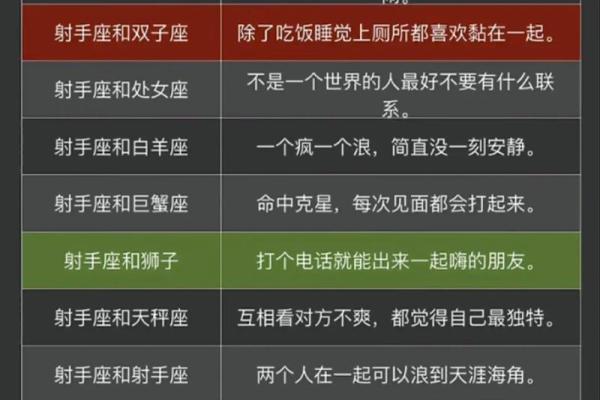 射手座和巨蟹座配不配 射手座和巨蟹座配对指数