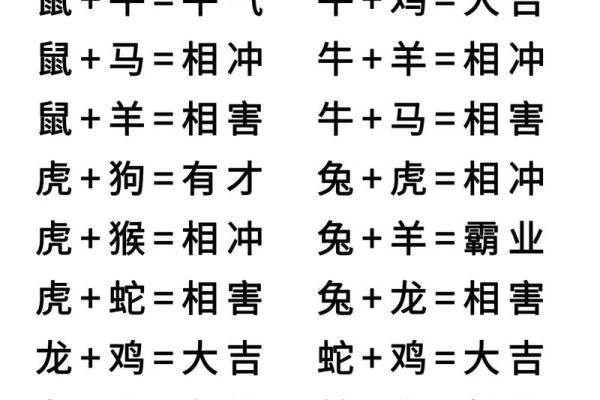 爱情长久的生肖配对