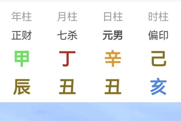 各个时辰的生辰八字查询