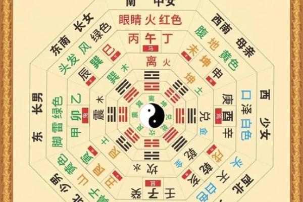 各个时辰的生辰八字查询