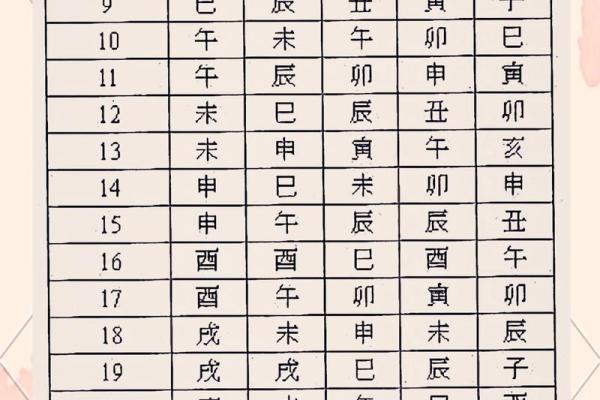 紫薇斗数微盘