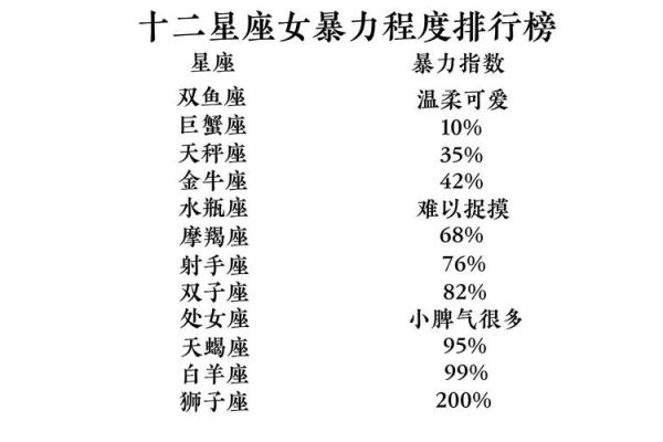 十二星座女生骚气排行榜