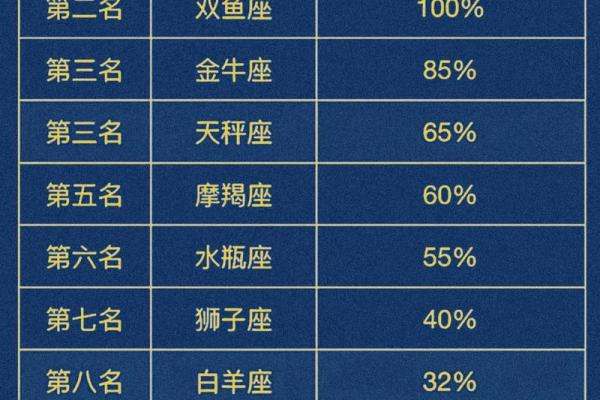 十二星座最难讨好的指数排名榜单