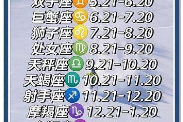 什么星座在七月15日出生