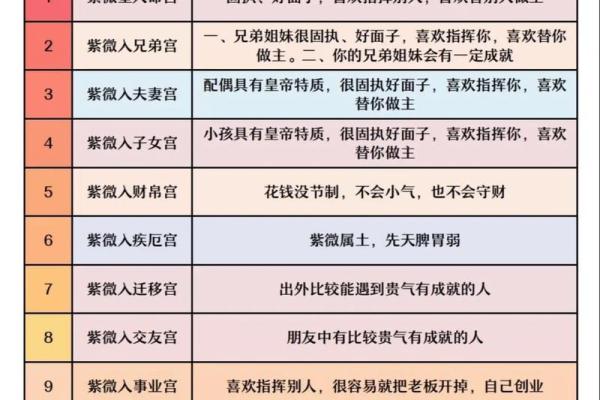 紫薇斗数免费入门