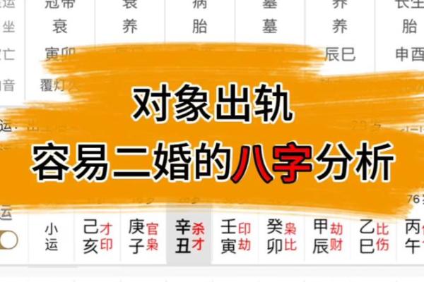 八字相合婚姻如何选择最佳结婚对象