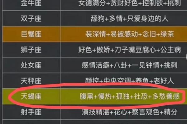 天蝎女和狮子男座配对指数 天蝎女和狮子男座配对指数多少