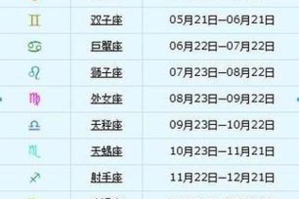 5月9日是什么星座