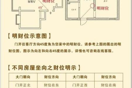 坐北向南八个方位,坐北向南的房子财位