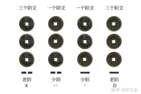 六次硬币算命
