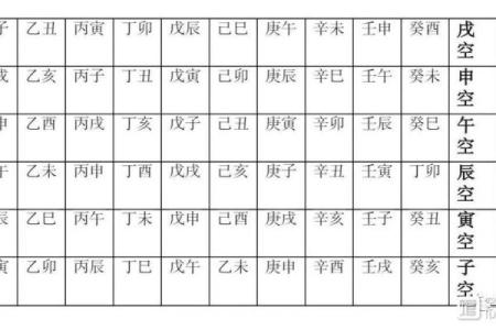 八字月支申酉讲,八字空亡详解