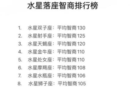 如何查询水星星座 有哪些查询方式
