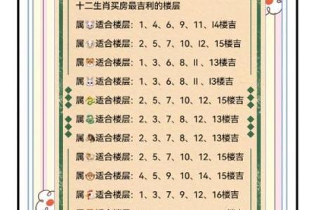 属鼠最有利的方位 属鼠最佳坐向是哪个