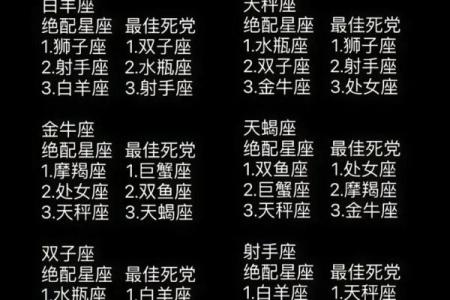 12星座的致命弱点  十二星座谁最弱