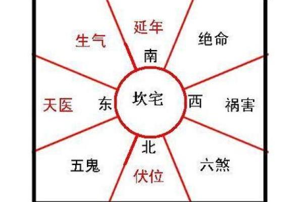以宅吉凶方位图解,坎宅吉凶方位图九宫