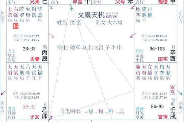 紫微斗数排盘贪狼星坐田宅宫好不好？