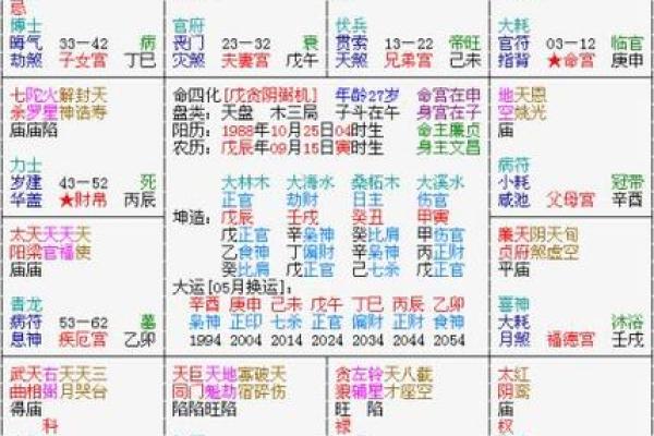 紫微斗数排盘贪狼星坐田宅宫好不好？