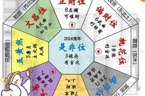 迎接财神！商业财位怎么摆放好