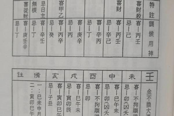 八字看喜忌