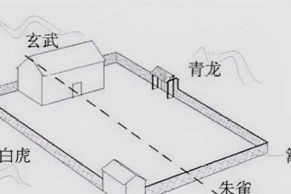 越住越富的房子青龙方位