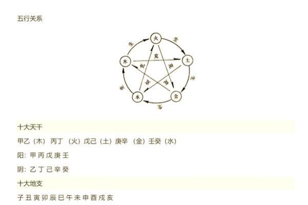 四柱八字命理命运实用详解
