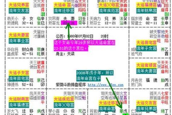 紫薇斗数流年艳遇