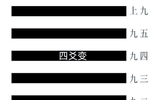 乾卦的方位及其特点，哪个方位最吉利