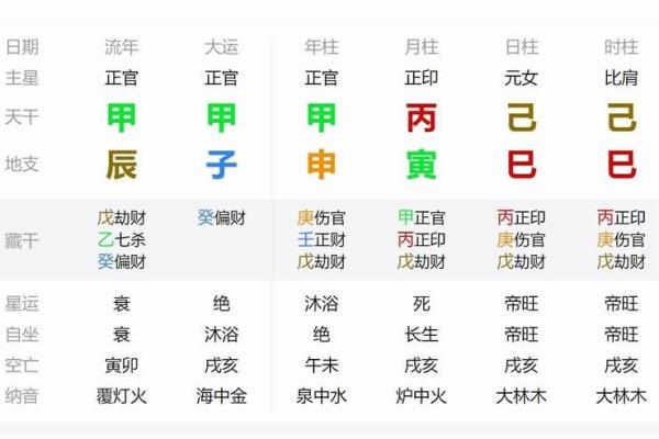 八字官印财齐全的女生厉害