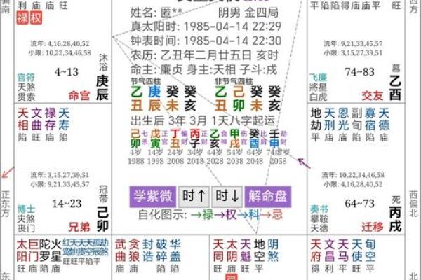 算命有库