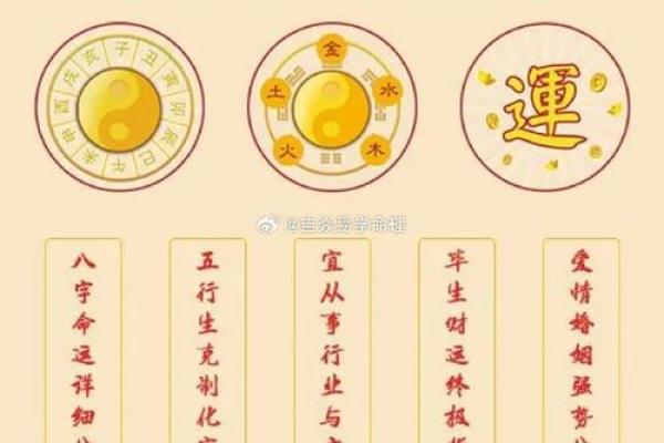 算命有库