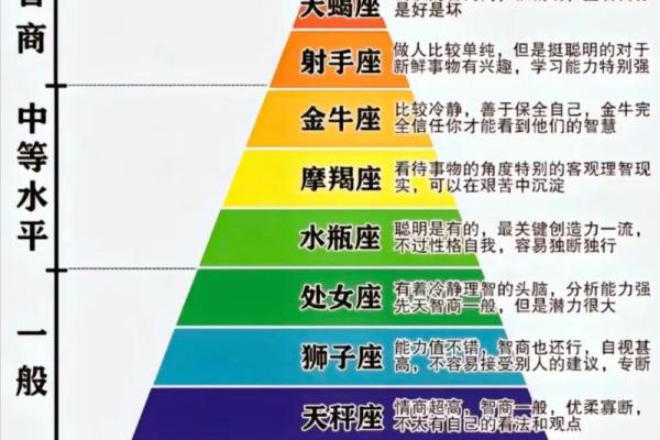 巨蟹座和什么星座不合 巨蟹座和十二星座匹配度